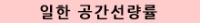 일한공간선량률