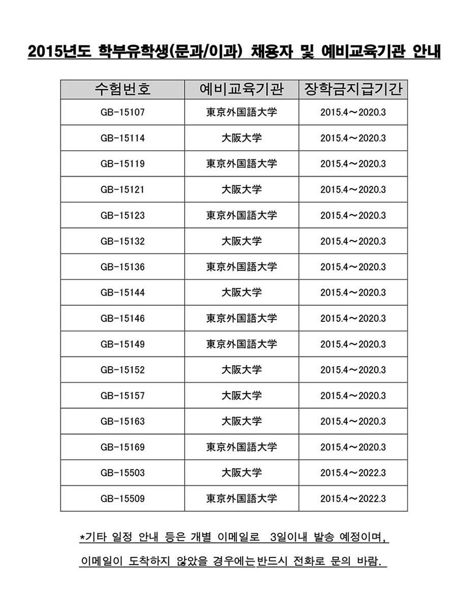 2015년도 대사관 추천 국비유학생 학부 채용 결과 안내