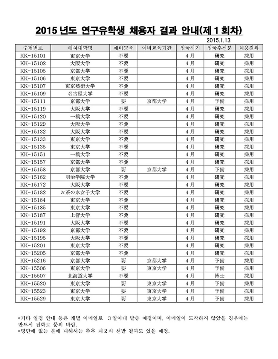 2015년도 연구유학생 채용자 결과 안내 (제1회차)